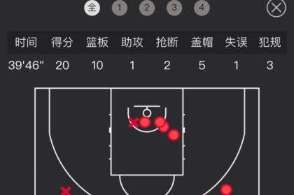 必发官网-状元郎20+10+5完美首秀！谁说陈国豪打不了CBA？