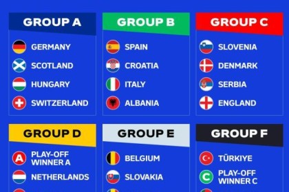 必发下载-欧洲杯抽签：德英葡比上签，西意克算不算死亡之组？
